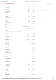 MI vs PBKS IPL 2025 scorecard.