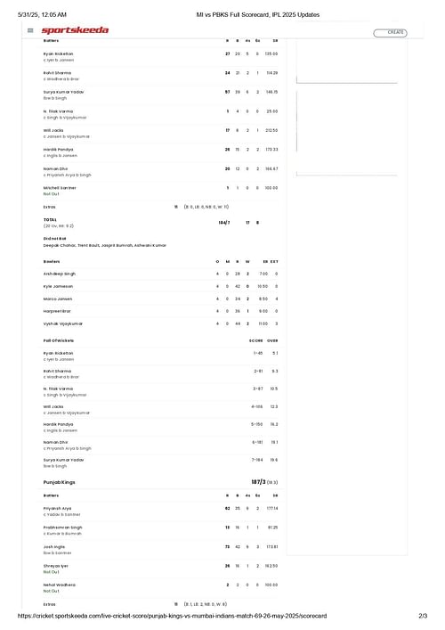 MI vs PBKS IPL 2025 scorecard.