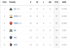 IPL 2025 Points Table: Updated standings after LSG vs SRH match