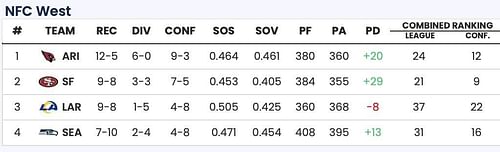 Sportskeeda Playoff Predictor Tool