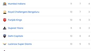 IPL 2025: RR vs MI मैच के बाद पॉइंट्स टेबल, टॉप 5 बल्लेबाज और गेंदबाज