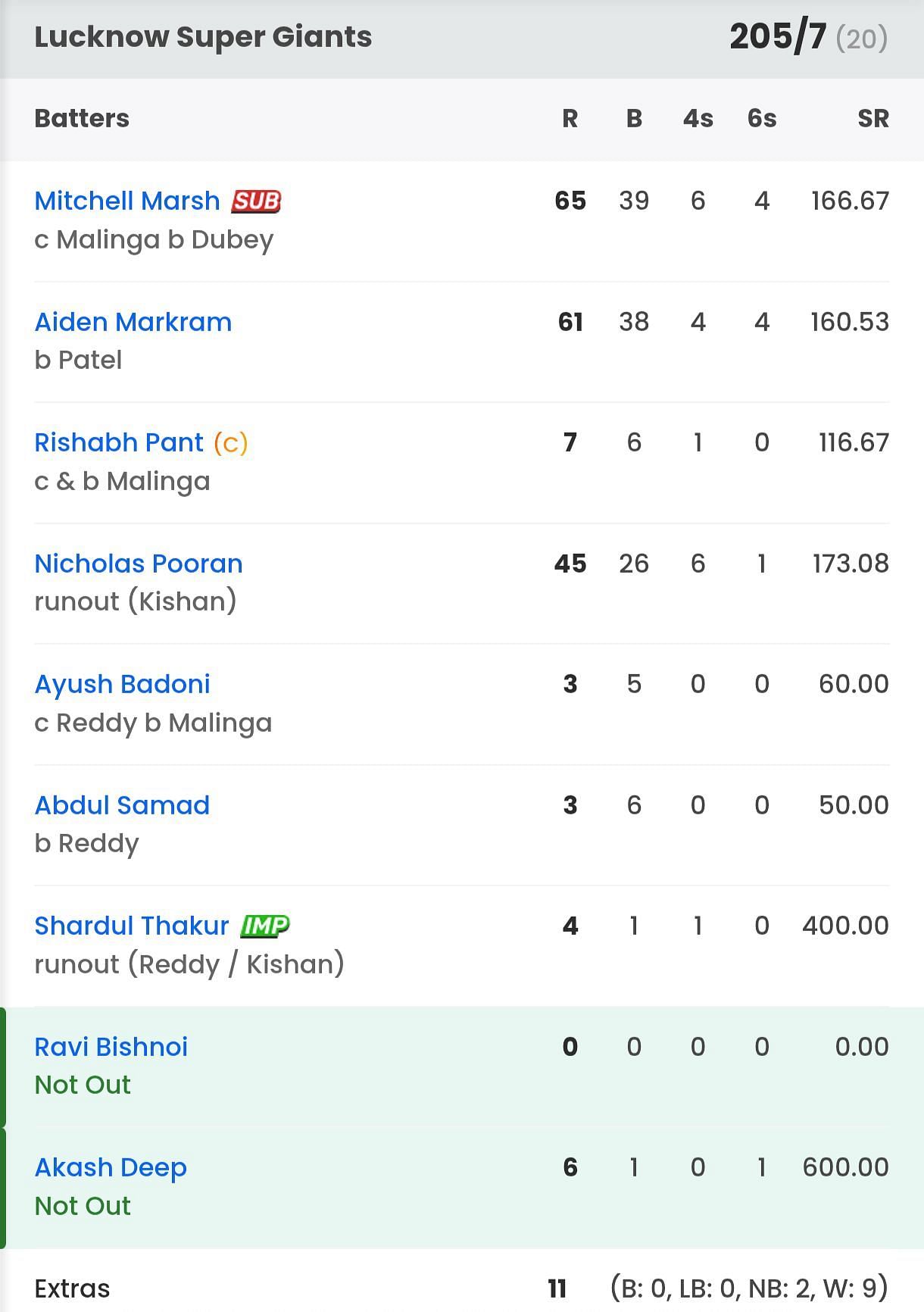 Lucknow Super Giants batting vs SRH [Sportskeeda]