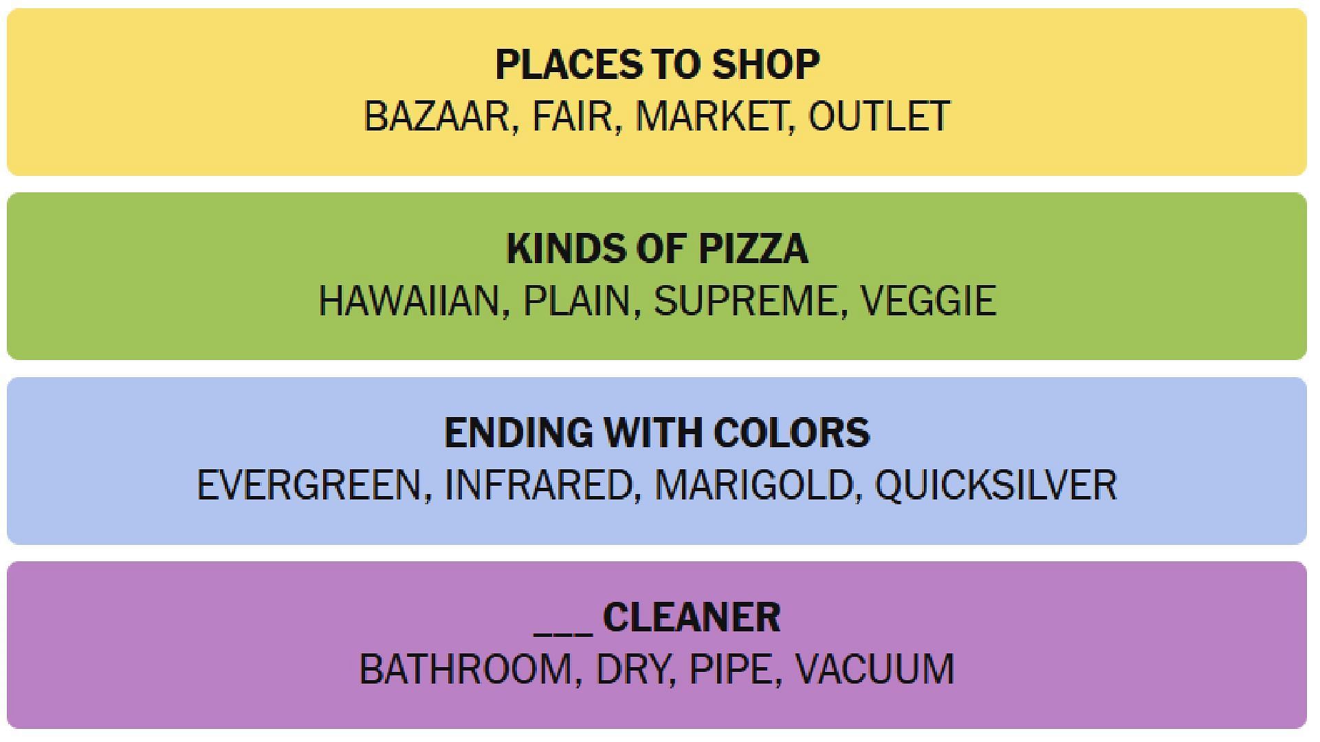 All answers for today&#039;s New York Times Connections puzzle (Image via The New York Times)