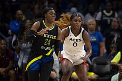 Dallas Wings vs Las Vegas Aces Game Player Stats and Box Score for May 2 | 2025 WNBA preseason
