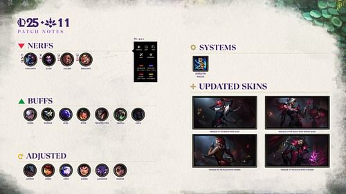 All adjustments in League of Legends patch 25.11 (Image via Riot Games)
