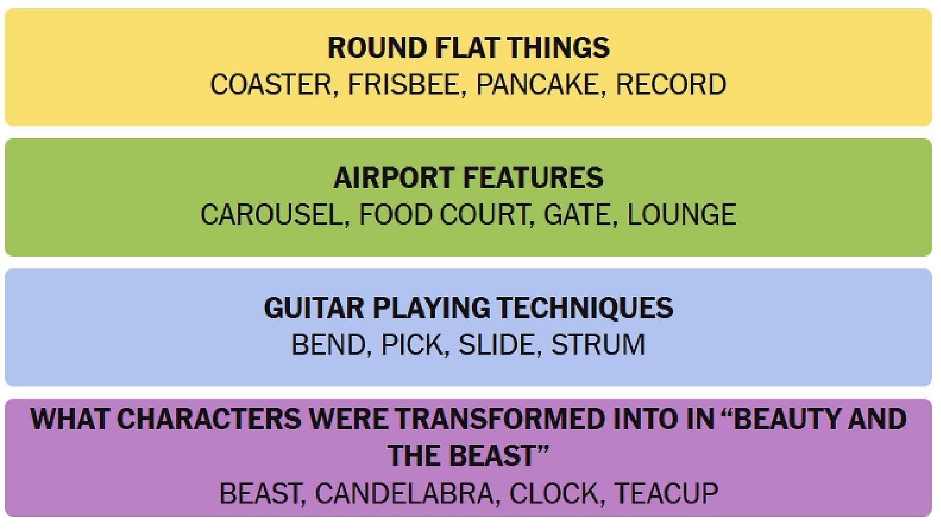 All NYT Connections answers for today (Image via The New York Times)