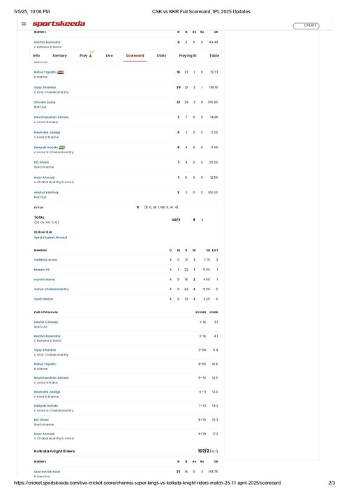 CSK vs KKR IPL 2025 scorecard.