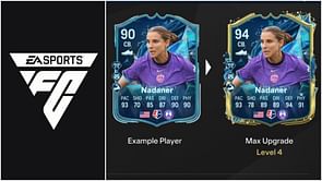 EA FC 25 Added Time in Lisbon Evolution guide: Best players to use, all upgrades, requirements, and more
