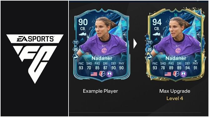 EA FC 25 Added Time in Lisbon Evolution guide: Best players to use, all upgrades, requirements, and more