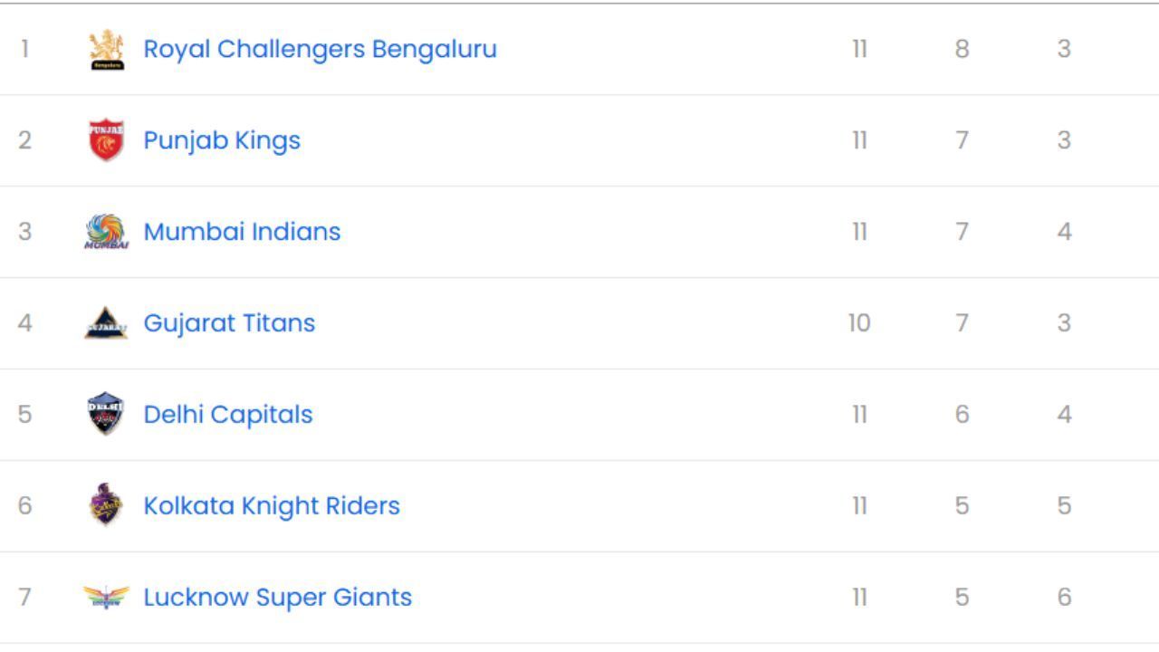 IPL 2025: SRH vs DC मैच के बाद पॉइंट्स टेबल, टॉप 5 बल्लेबाज और गेंदबाज