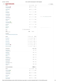 LSG vs SRH 2025 scorecard.