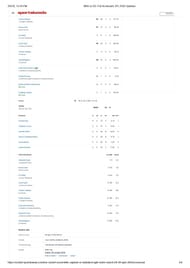 KKR vs DC 2025 scorecard.