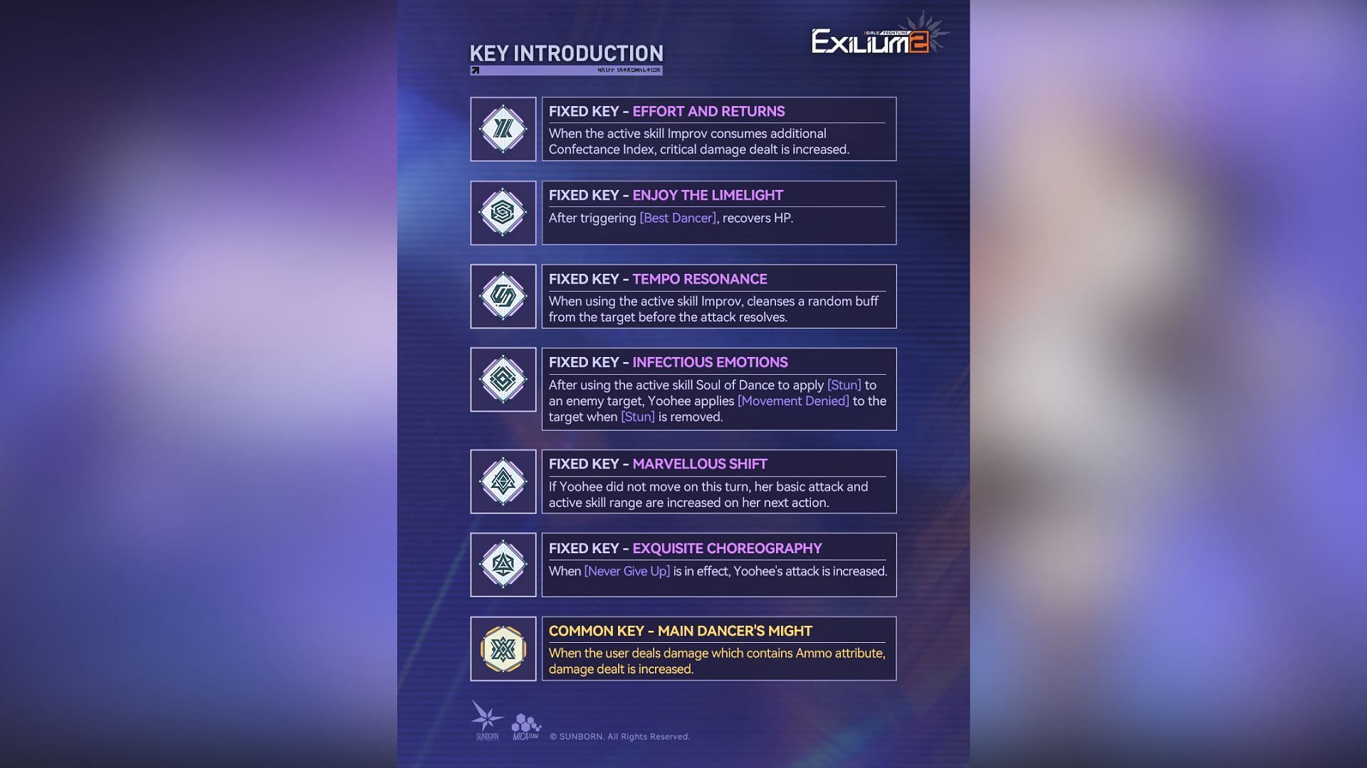 Fixed Keys details (Image via Sunborn)