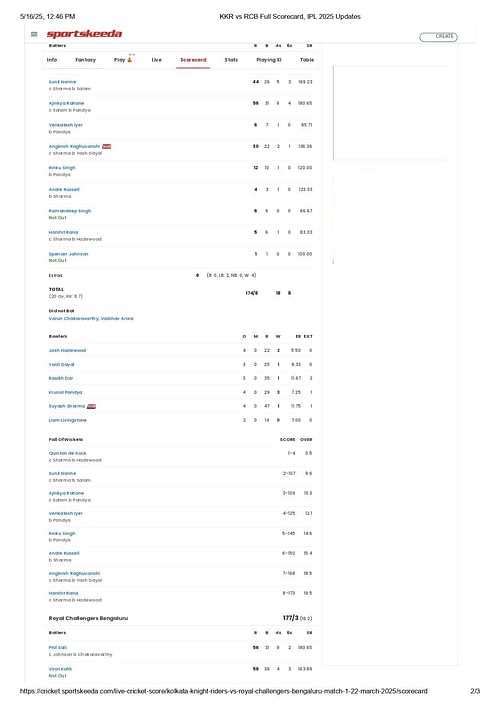 KKR vs RCB IPL 2025 scorecard.
