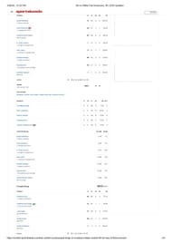 MI vs PBKS 2025 scorecard.