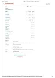 PBKS vs LSG 2025 scorecard.