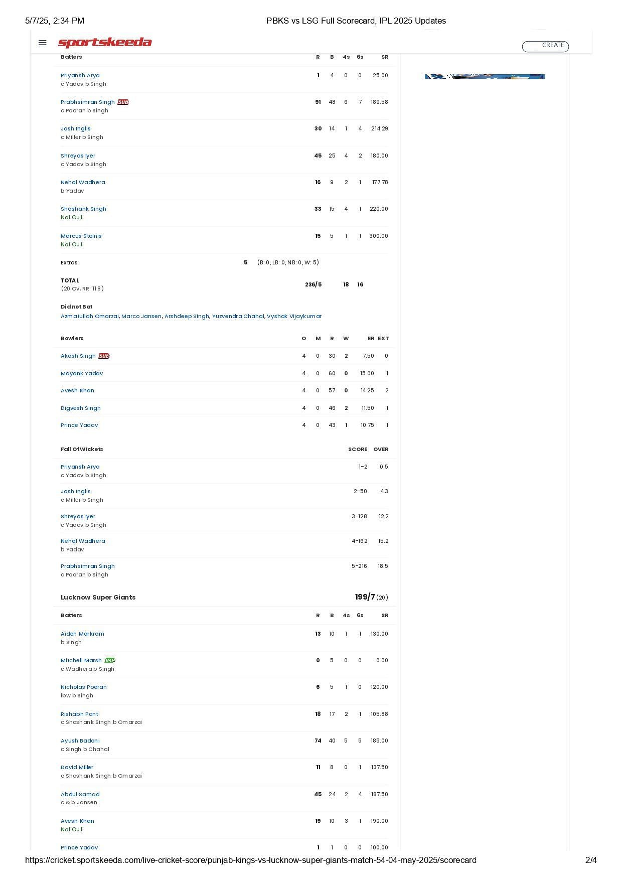 PBKS vs LSG 2025 scorecard.