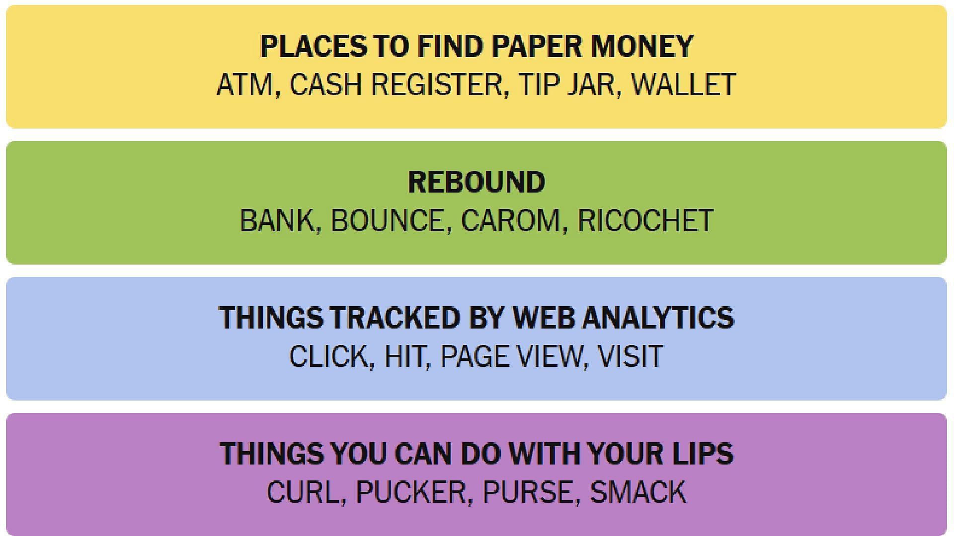All answers for NYT Connections today (Image via The New York Times)