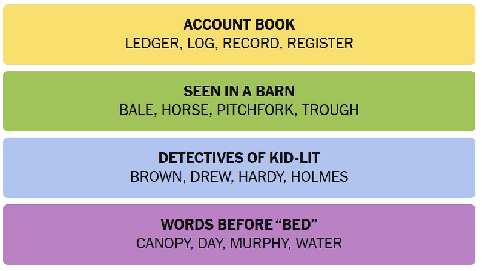 All answers for today&#039;s New York Times Connections (Image via the New York Times)