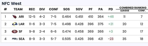 Sportskeeda Playoff Predictor Tool