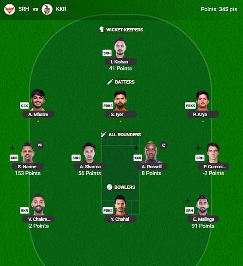 The IPL 2025 Fantasy team suggested for the previous game.