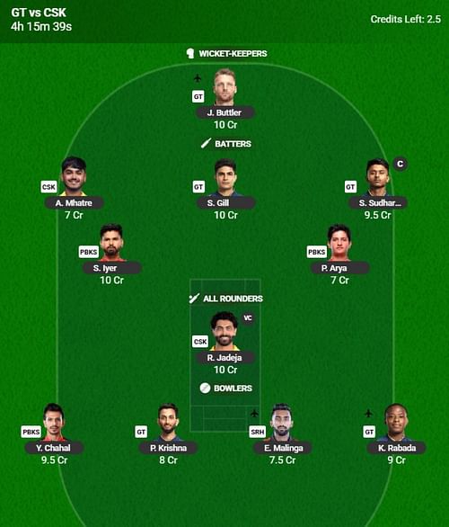 The IPL 2025 Fantasy team suggested for the previous game.