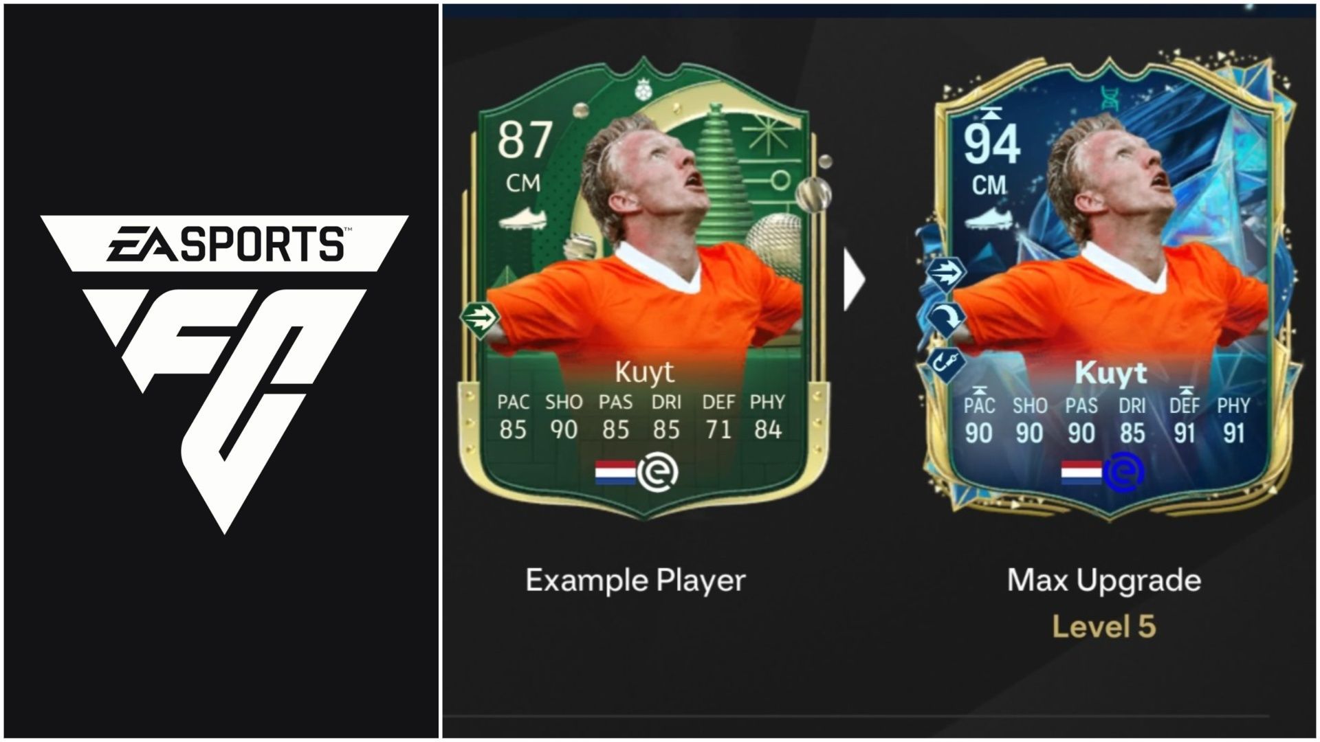 EA FC 25 Marathon Man Evolution guide: Best players to use, all upgrades, requirements, and more
