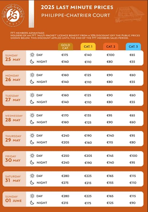 https://tickets.rolandgarros.com/en/decouvrir-nos-offres/a-la-journee