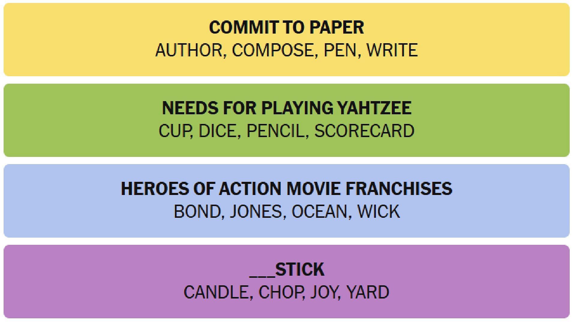 All NYT Connections answers for today (Image via The New York Times)