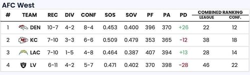 Sportskeeda Playoff Predictor Tool