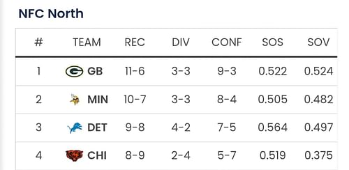 Sportkeeda's Playoff Predictor