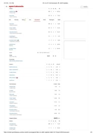 DC vs GT IPL 2025 scorecard.
