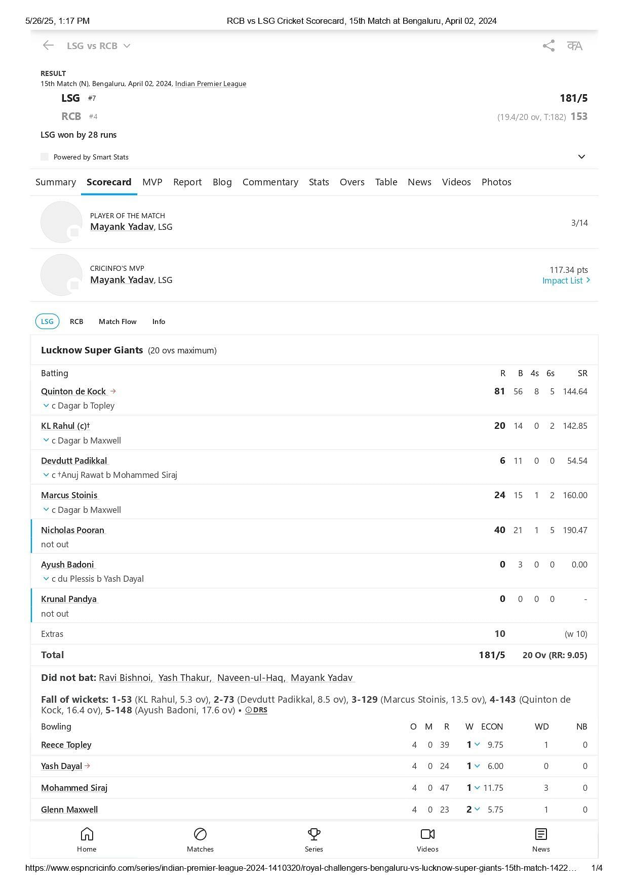 RCB vs LSG IPL 2024 scorecard. [Credits: ESPNcricinfo]
