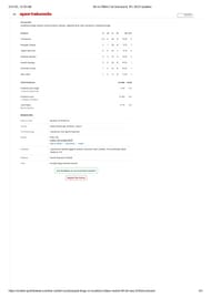 MI vs PBKS IPL 2025 scorecard.