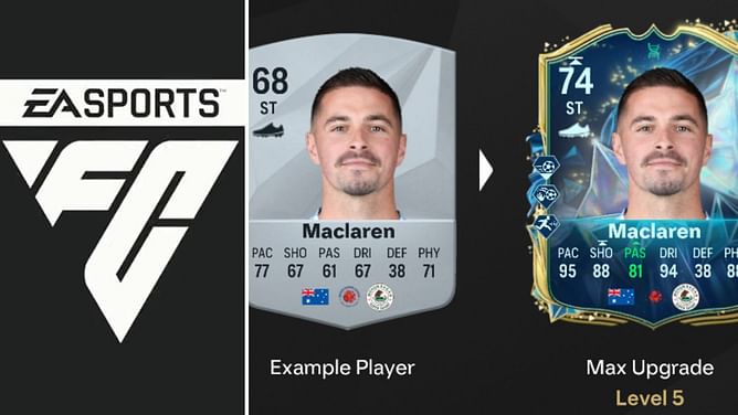 EA FC 25 Gabby's Grace Evolution guide: Best players to use, all upgrades, requirements, and more