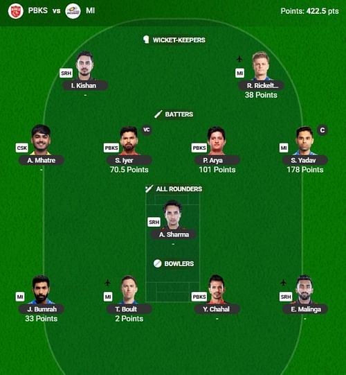 The IPL 2025 Fantasy team suggested for the previous game.