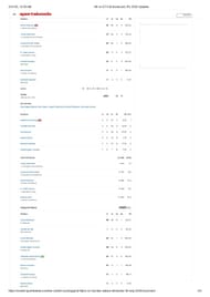 MI vs GT IPL 2025 Eliminator scorecard.