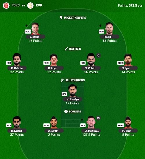 The IPL 2025 Fantasy team suggested for the previous game.