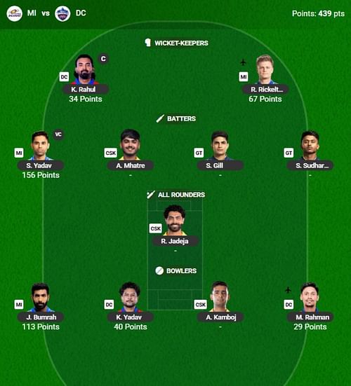 The IPL 2025 Fantasy team suggested for the previous game.