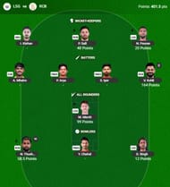 The IPL 2025 Fantasy team suggested for the previous game.