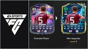 EA FC 25 No Nonsense Evolution guide: Best players to use, all upgrades, requirements, and more