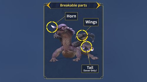 All the breakable parts of Chameleo (Image via Niantic)