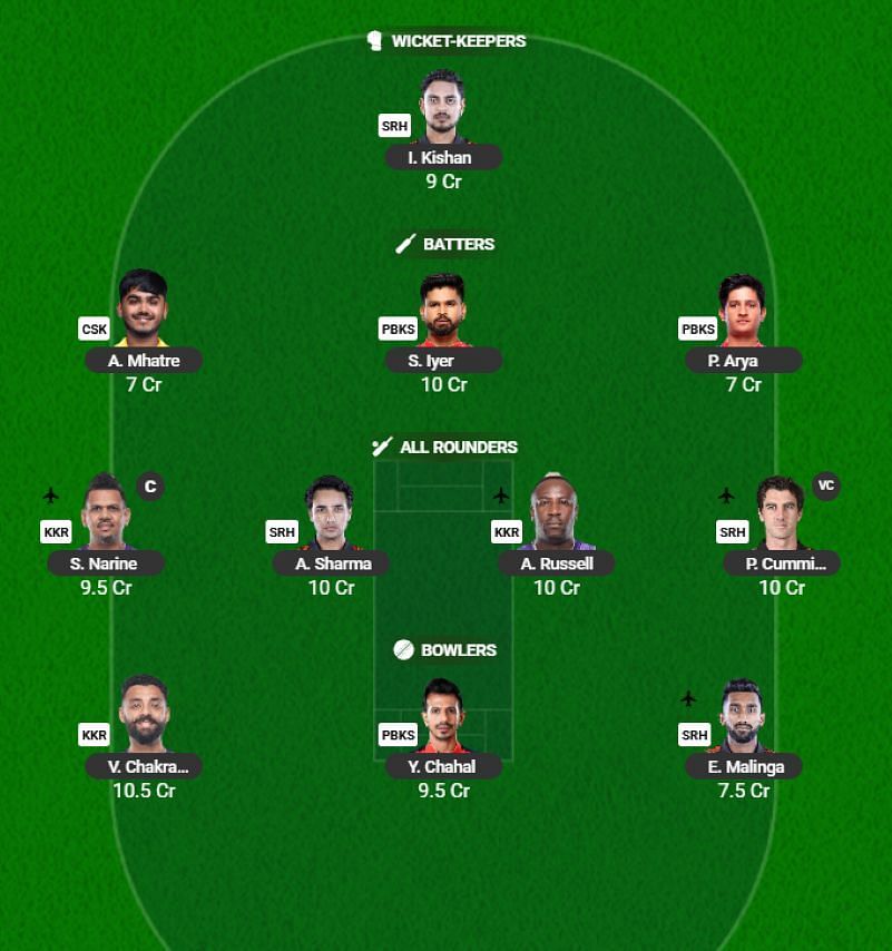 IPL 2025 Fantasy Team for Match 68 - SRH vs KKR