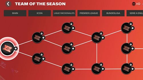 LaLiga TOTS 25 chapter reward path (Image via EA Sports)