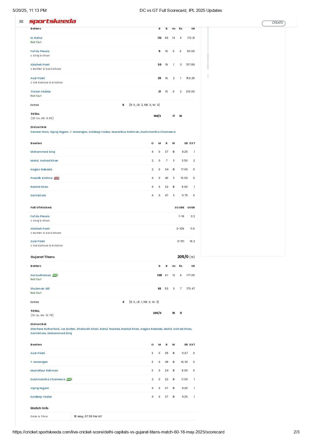 DC vs GT 2025 scorecard.