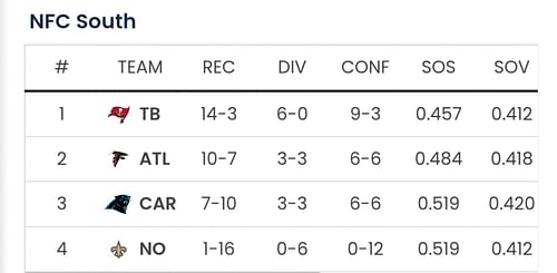 Sportkeeda's Playoff Predictor
