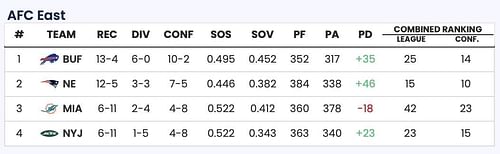 Sportskeeda Playoff Predictor Tool