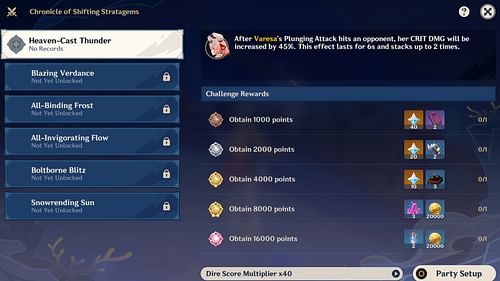 Chronicle of Shifting Stratagems has a total of six stages (Image via Sportskeeda Gaming/HoYoverse)