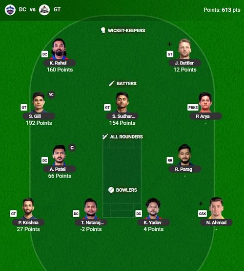 The IPL 2025 Fantasy team suggested for the previous game.