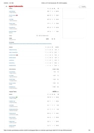 CSK vs GT 2025 scorecard.
